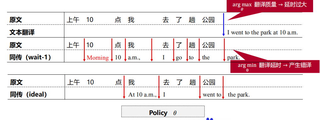 机器同传技术及应用 - 知乎