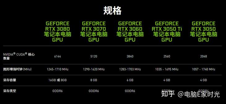 cuda核心翻倍兩款rtx30super移動端顯卡將於明年發佈