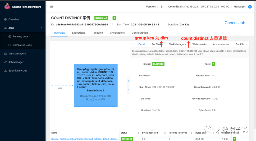 flink sql 知其所以然（七）：不会连最适合 flink sql 的 ETL 和 group agg 场景都没见过吧？ - 知乎