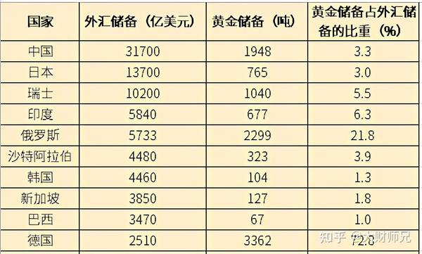 我国风险外汇储备_购买外汇 风险_外汇什么情况下有平仓风险