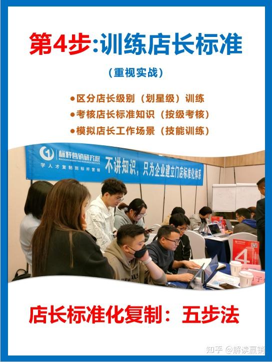 标杆营销店长标准化手册编写五步法详细分解 - 知乎