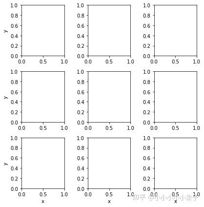 Python子图绘制及常用设置（subplot、subplots绘图 ;plt&oo API) - 知乎