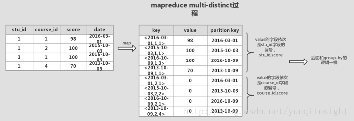 从MapReduce的执行来看如何优化MaxCompute（原ODPS） SQL - 知乎