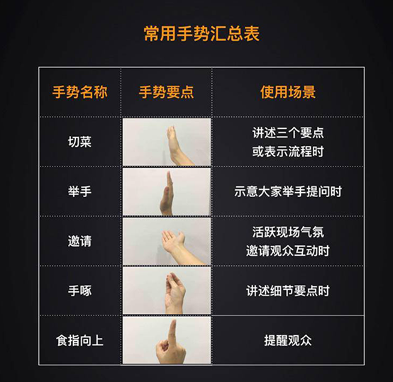 零基础演讲07|从三个方面塑造你的演讲风格 - 知乎