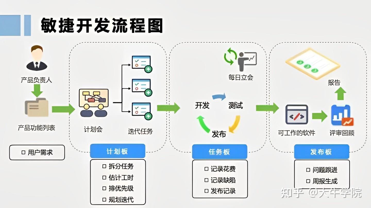 2025-调参侠的黄昏 - 知乎