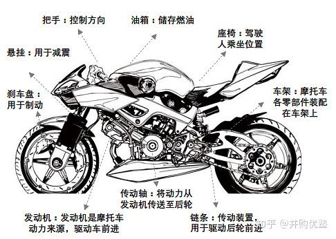 摩托车零件名称大全图片