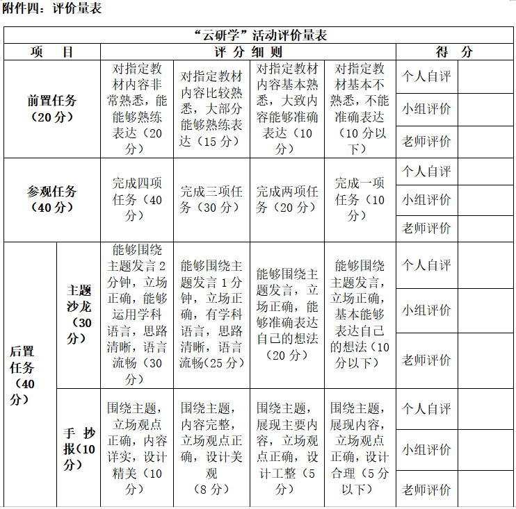 复兴之路数字博物馆云研学活动评价量表