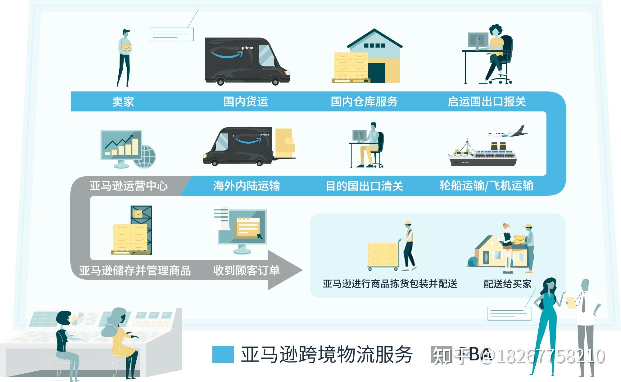 跨境电商仓库软件_跨境电商erp软件排名_跨境电商开发软件