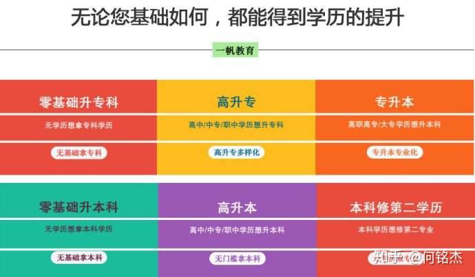 函授和业余文凭哪个好_业余文凭函授好找工作吗_业余文凭函授好考吗