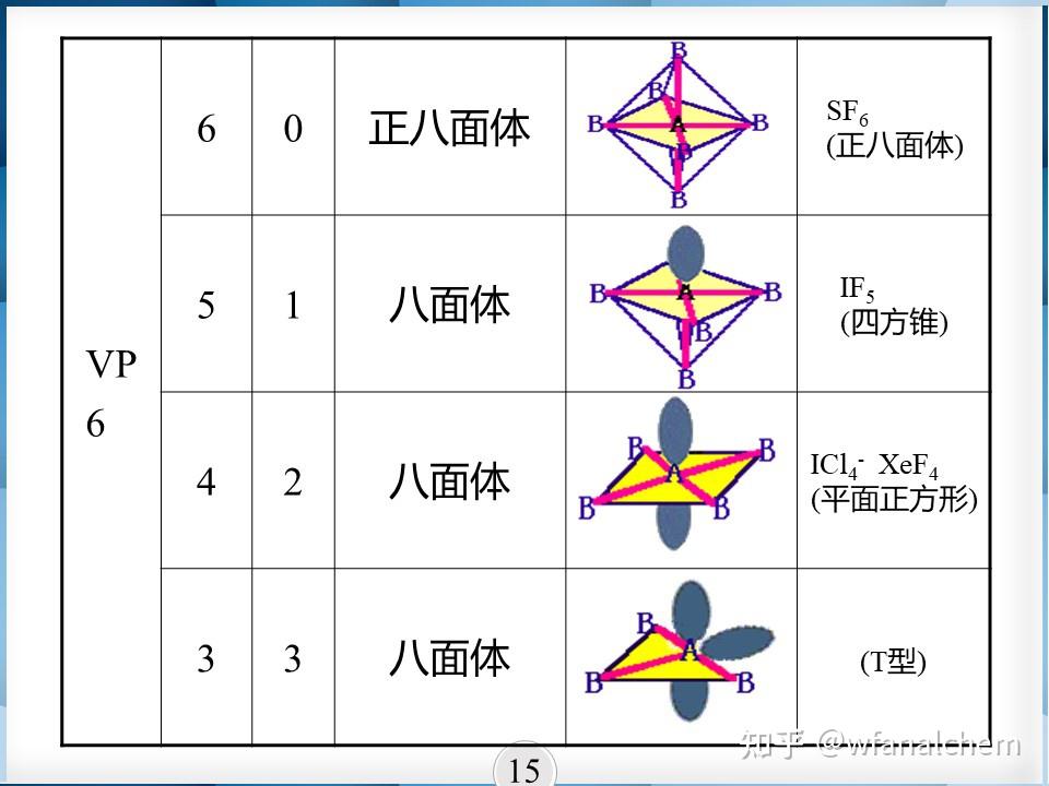 我们是通过价层电子对互斥理论(vsepr)预测和判断分子的空间构型的