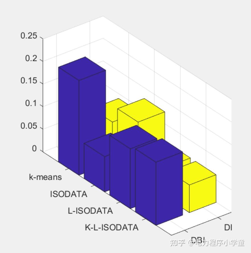 ISODATA matlab isodata matlab