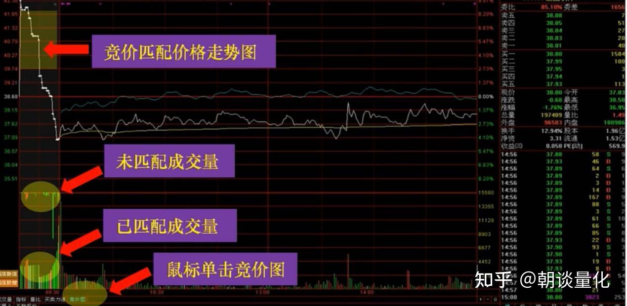 集合竞价详解- 知乎