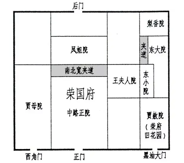 一,宁国府和荣国府