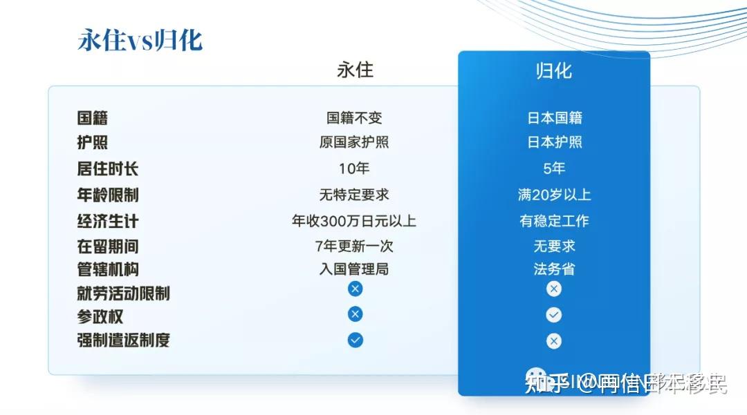 移民办理日本去哪里办_移民日本手续_移民去日本怎么办理