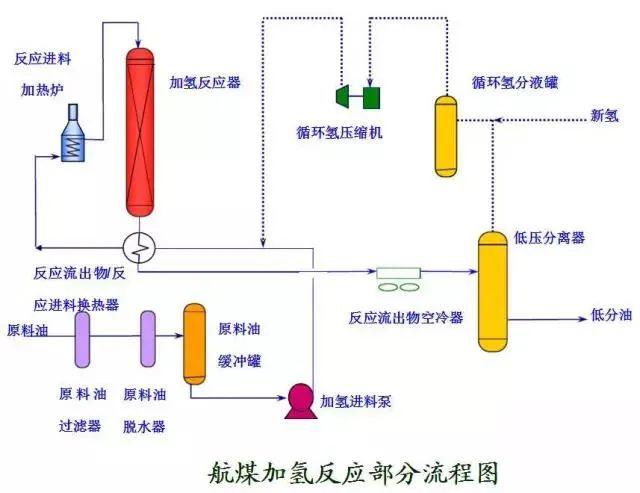 97张化工工艺流程图,收藏! 