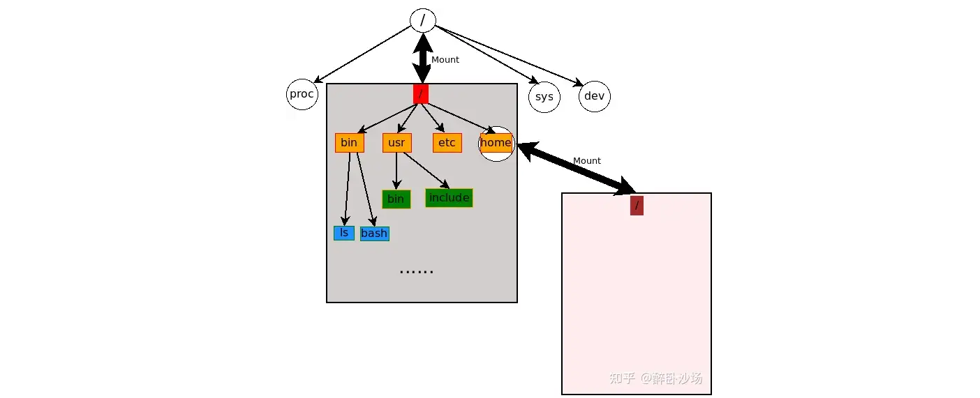 Linux系统迁移教程 - 知乎
