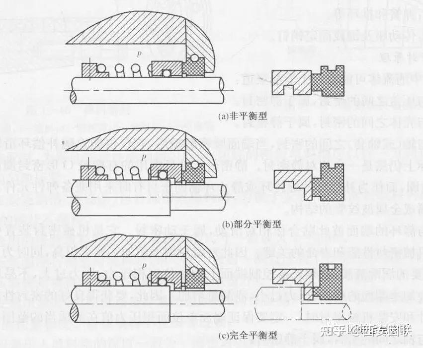 填料密封原理图片