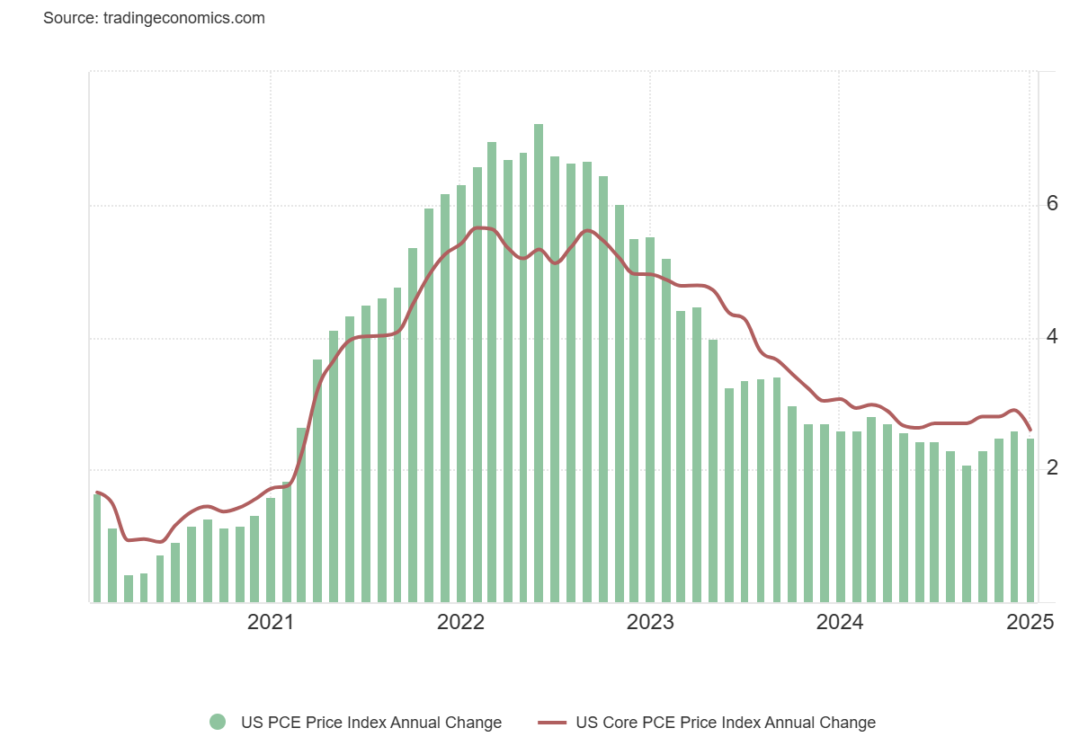 君理资本：震荡持续（2025.02.24 - 2025.02.28） - 知乎