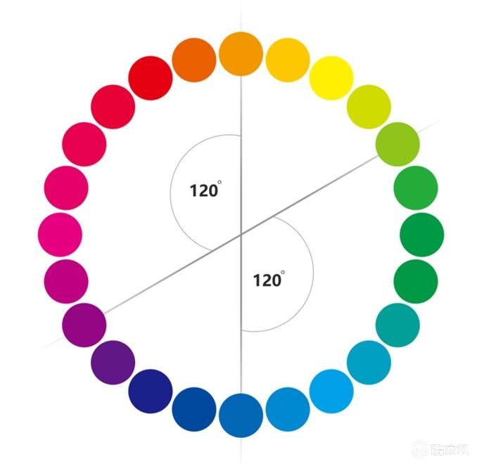 选择某一种色相,利用纯度和明度的变化,来搭配空间,这种叫同色系配色