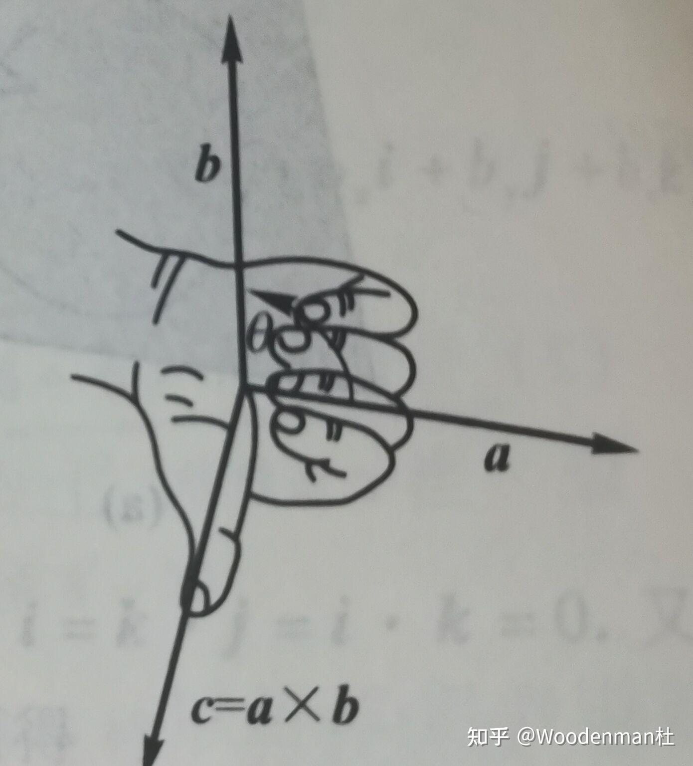 高等数学之向量代数与空间解析几何知识汇总 - 知乎