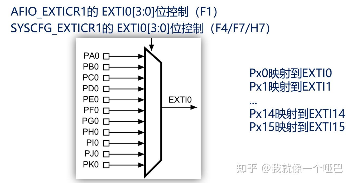 Stm32f103 