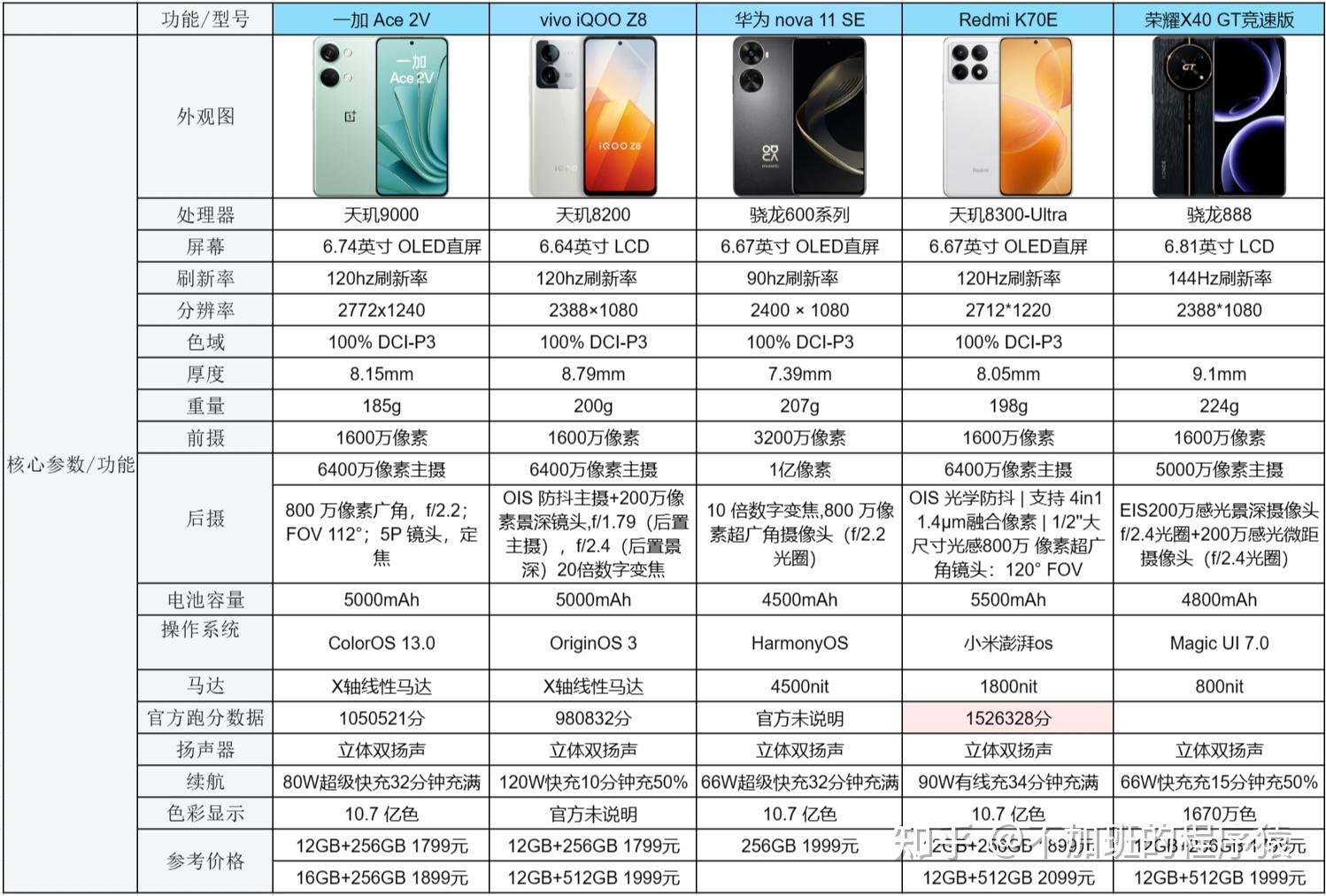 2024年千元手机排行榜10002000元高性价比手机推荐