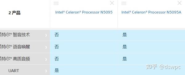 N5095处理器怎么样,N5095处理器相当于i几? - 知乎