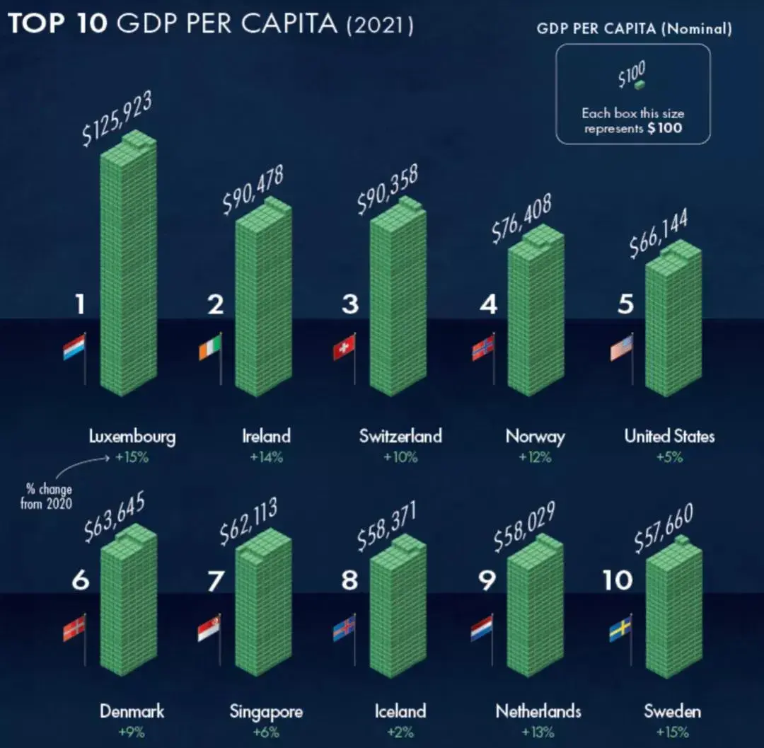 卢森堡GDP图片