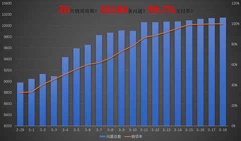 作为一名土建工程师，每天日常工作是什么样的？(图1)