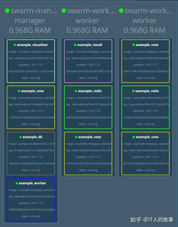 docker-stack-50