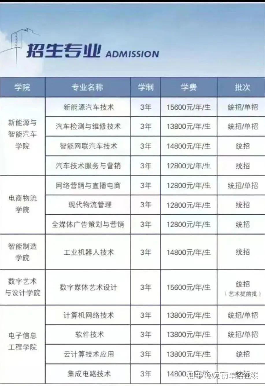 郑州科技学院2024单招招生计划100  郑州工业应用技术学院2024单招