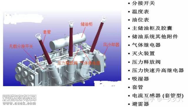 三绕组变压器结构图片