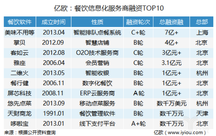 2016 年餐饮领域出现了哪些变化和新趋势? - 口