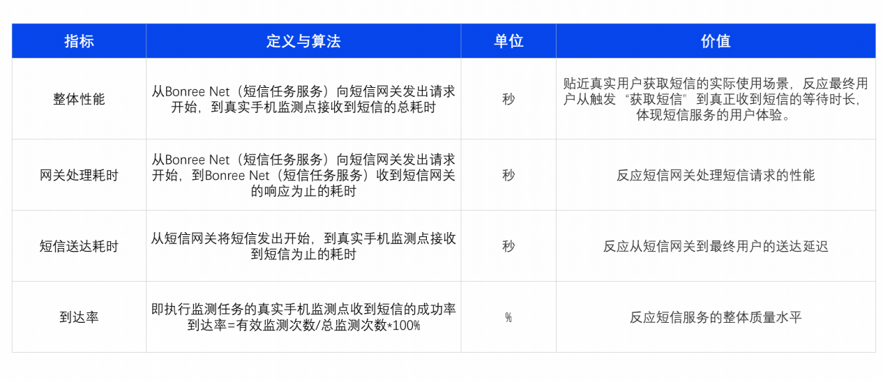 短信发布平台供应商是真的吗吗 短信发布平台供应商是真的吗吗