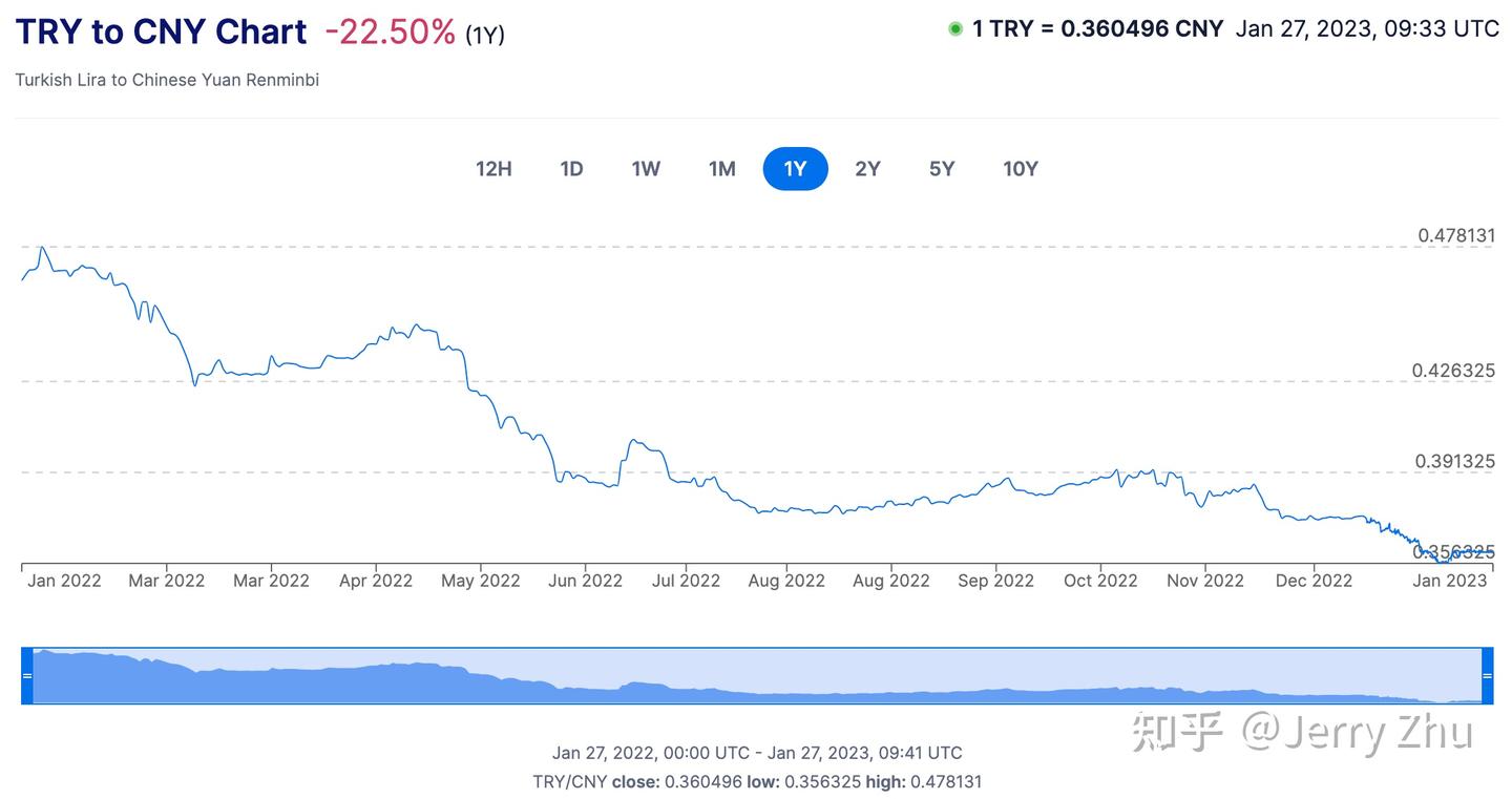 性价比最高的Google 2TB存储（150元/年） - 知乎