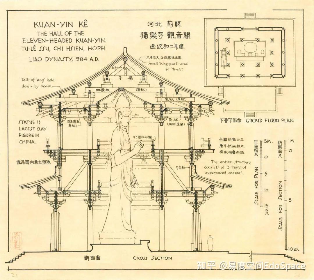 梁思成绘制的观音阁剖面图(图片来源:《 蓟县独乐寺观音阁山门考) )