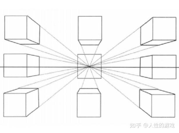 几何透视法,距,离,距离,视平线,消失点