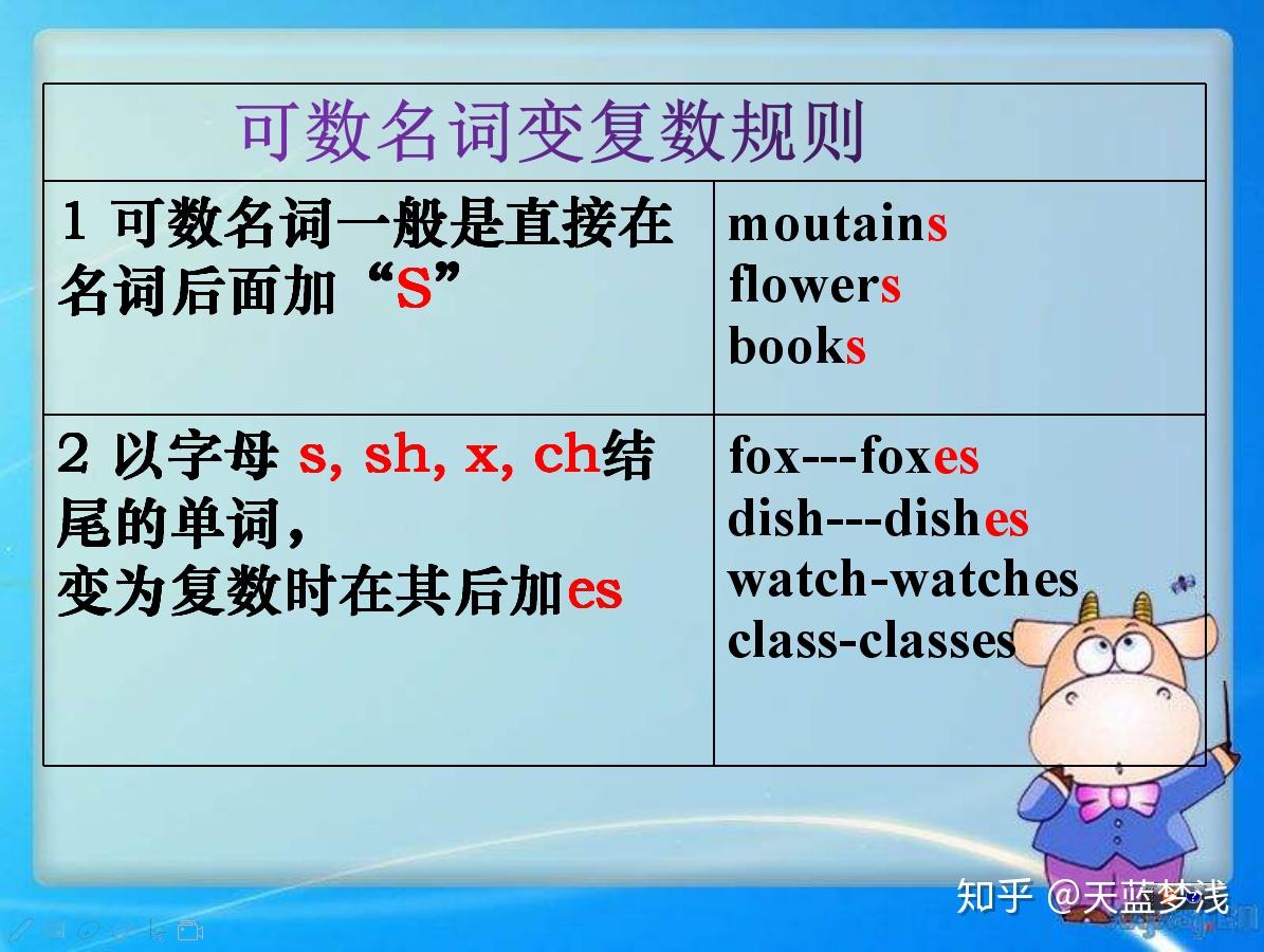想学好英语第一个要掌握的词性，可数名词，会了英语得高分 - 知乎