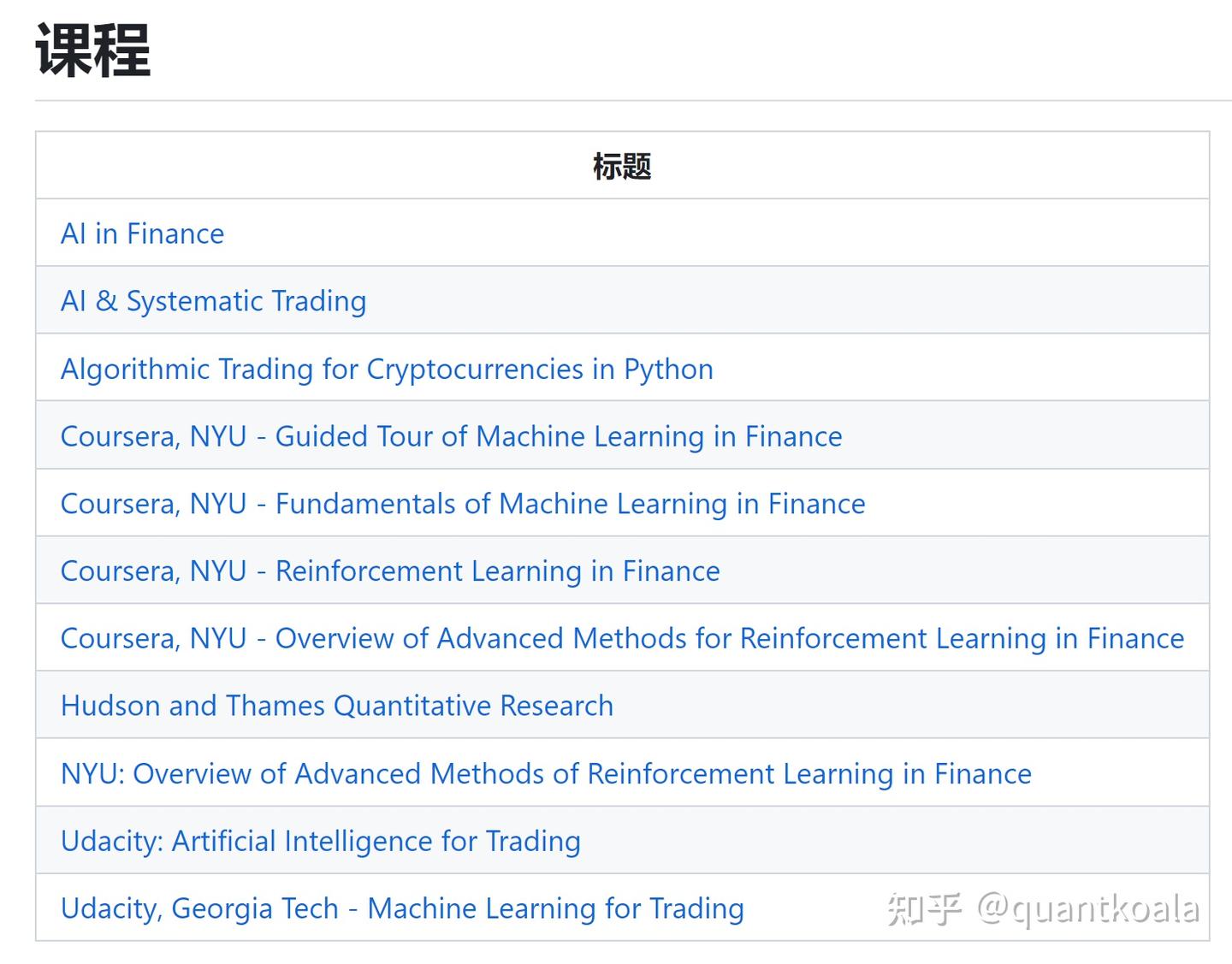 分享一个量化交易神集：696个策略，55本书，97个库... - 知乎