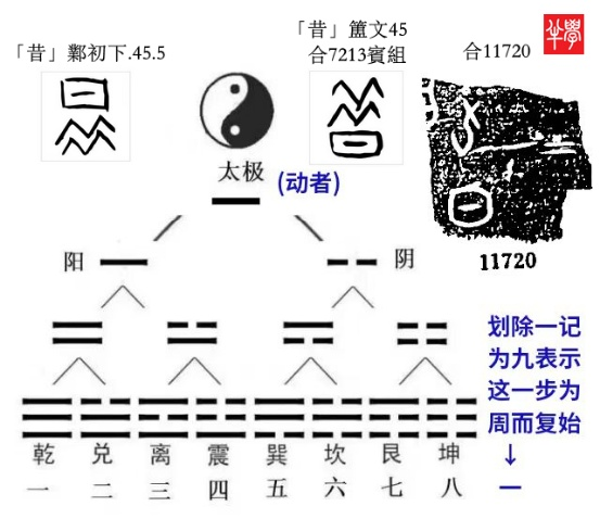 太极[一]运行路线图