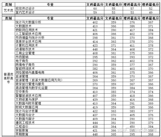 郑州信息统计技术学院地址_郑州航院信息统计职业技术学院_郑州航院信息统计职业学院