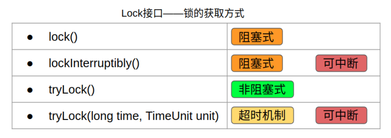 Java Different Lock Types JAVA面试备战(七)--Lock 和 Condtion - 知乎