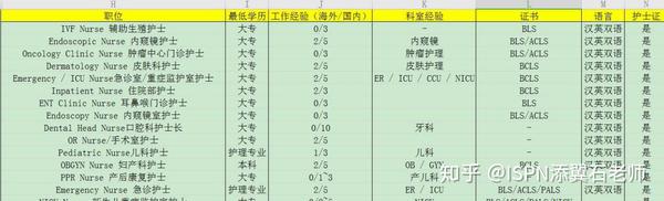 护理行业的发展趋势 护士发展 月薪1 2万 知乎