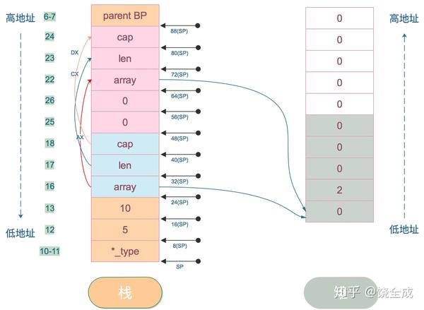 如何在Go中高效实现顺序存储栈？  第1张