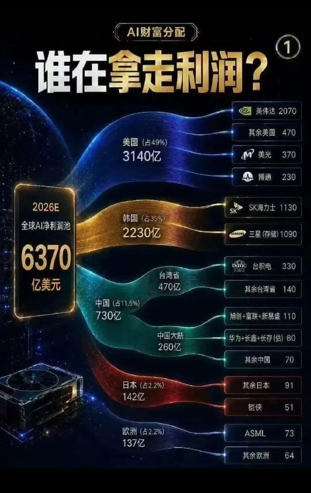 一张 AI 利润分布图,让人细思极恐 - 知乎