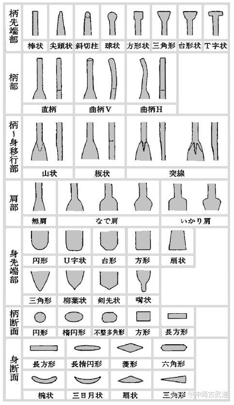 櫂イェーク iyeku 俗称桨(櫂:汉字同棹)
