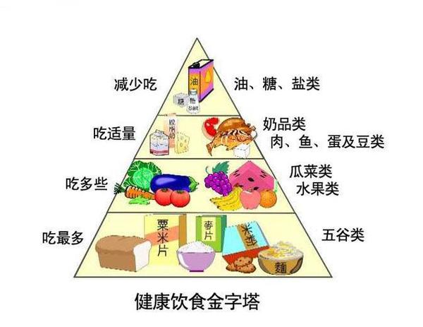 13个天然降血糖方法 简单有效 收藏分享 知乎