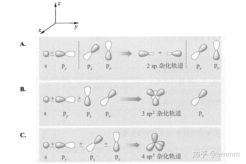 现代物有1:分子结构与化学键 - 知乎