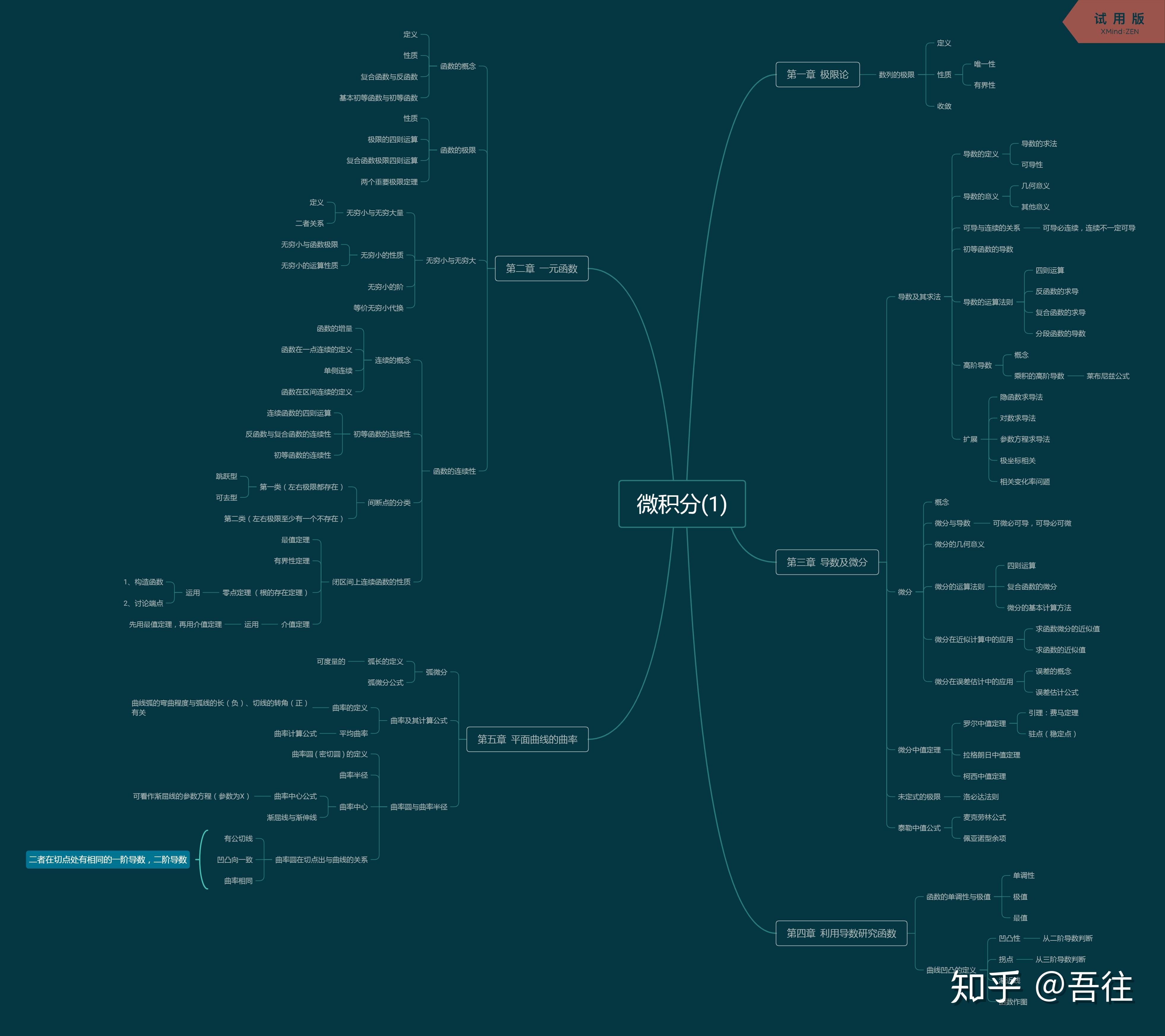 《同济大学高等数学》思维导图 - 知乎