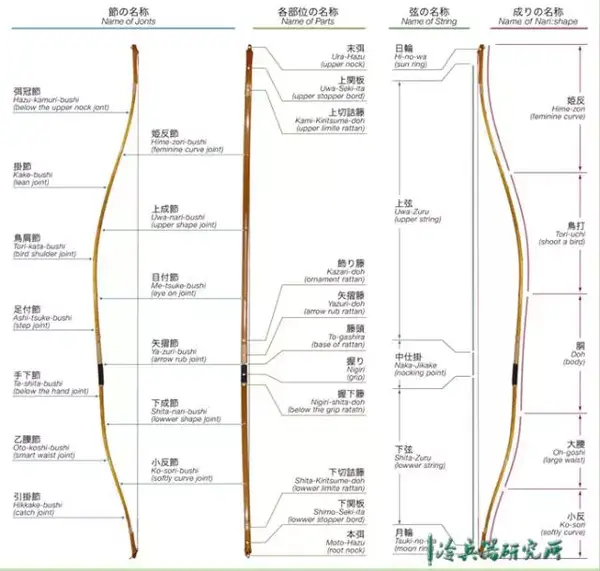 不黑也不吹 你真了解日本和弓吗 知乎